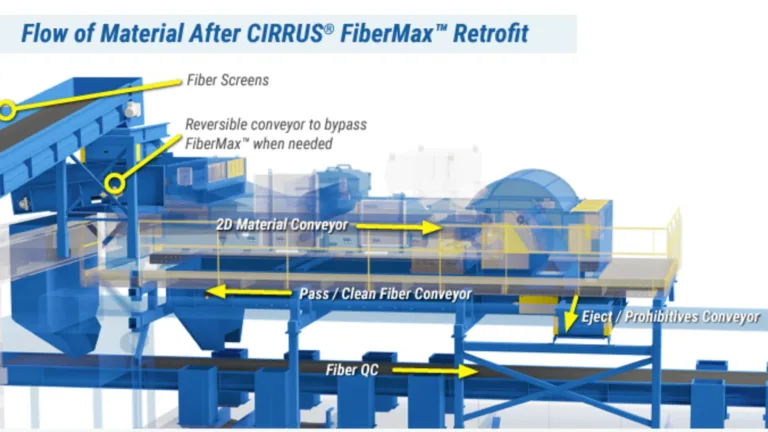 Diagram of the FiberMax unit and what each parts do.