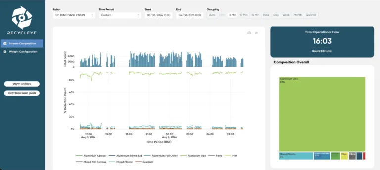 Vivid Vision Dashboard metrics example